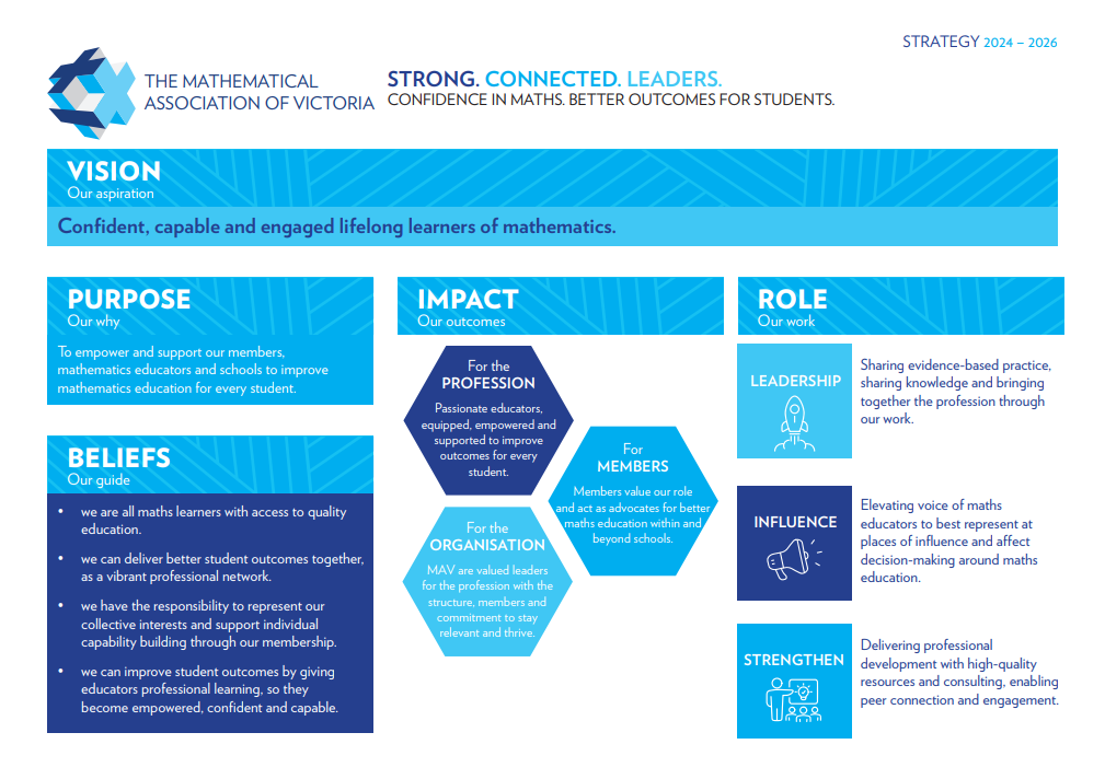 MAV Strategic Plan 2024 to 2026 on a page, showing the plan's four goals